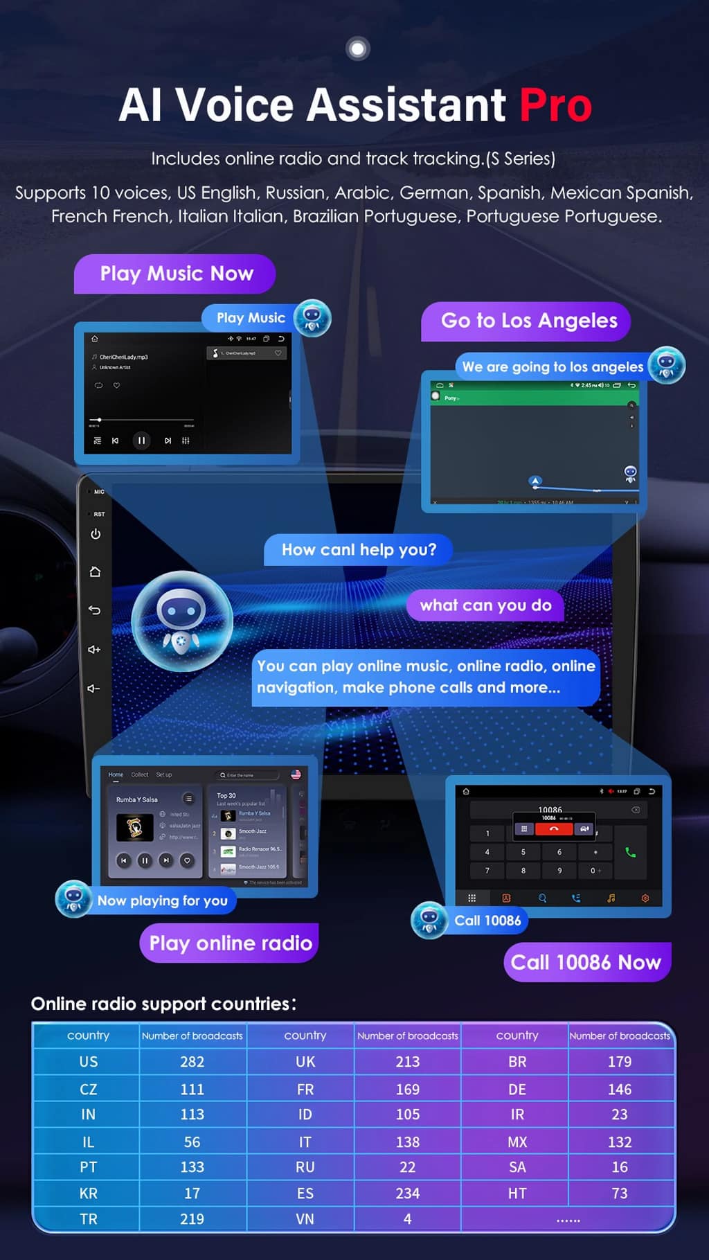 Android Auto-Spieler